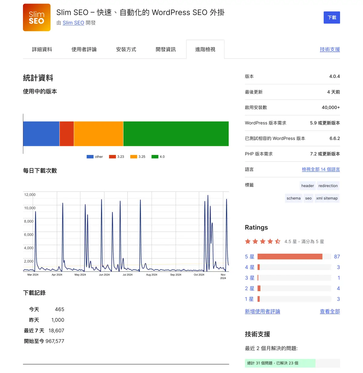 Slim Seo 的下載啟用數